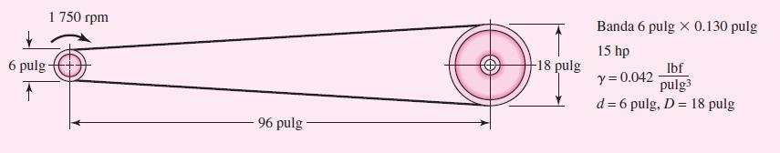 Una banda de poliamida A 3 de 6 pulg de ancho se emplea para transmitir 15 hp bajo condiciones de impacto ligero donde Ks = 1.25 y se sabe que un factor de seguridad adecuado es igual o mayor que 1.1. Los ejes rotacionales de las poleas son paralelos y se encuentran en el plano horizontal.