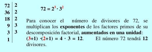 2.2. Cálculo de todos los divisores de un número Una forma sencilla de calcular todos los divisores de un número, es hacer primero la descomposición factorial, y luego combinar todos los productos
