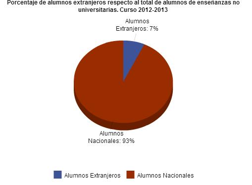 -Datos consolidados de evolución de alumnos extranjeros no universitarios en Castilla y León, entre los cursos 2002-2003 y 2012-2013: 2002/03 2003/04 2004/05 2005/06 2006/07 2007/08 2008/09 2009/10