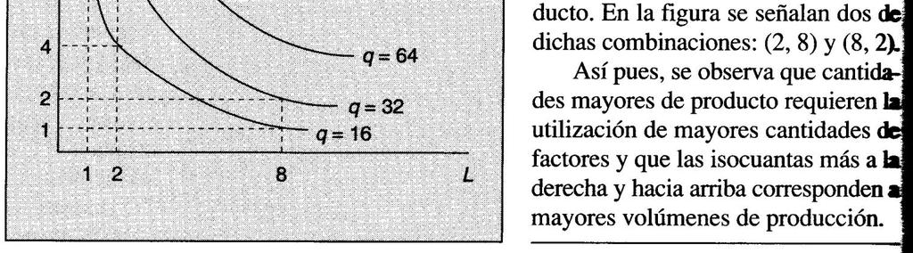 cuando se utiliza una unidad de cada factor), los exponentes α y β miden la respuesta