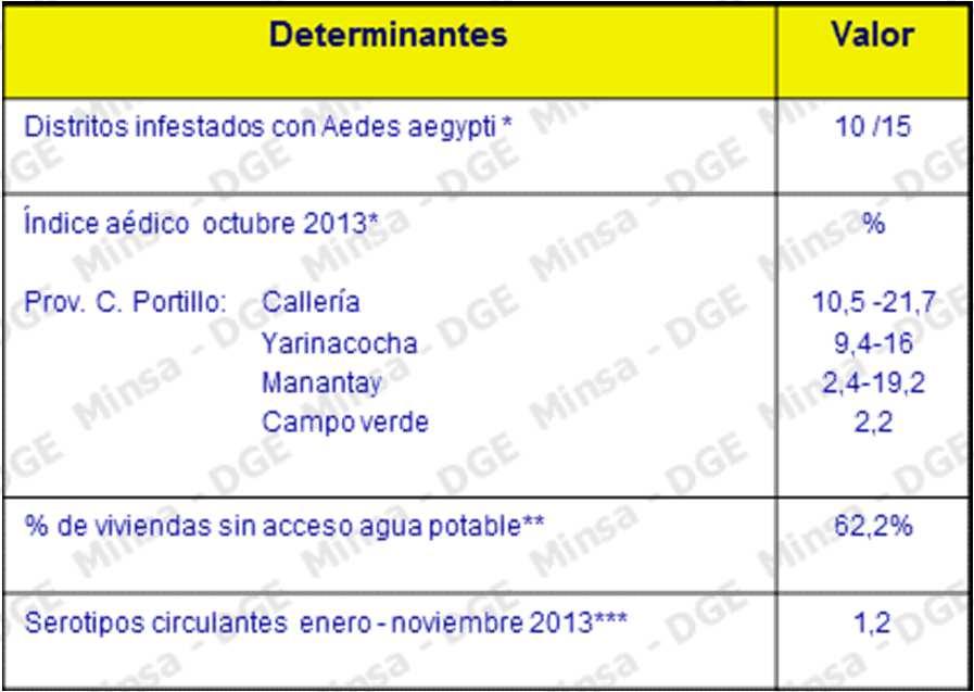 DENGUE: Departamento Ucayali 214* 18 16 Curva de casos de Dengue en Ucayali 211 214* 211 212 213* 21 Mapa de incidencia Ucayali 214* 14 12 177 1156 1233 113 1 8 6 4 2 1 8 15 22 29 36 43 5 5 12 19 26