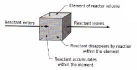 Reactor Isotérmico No se plantea un balance de energía (Isotérmico) Se plantea el balance de materia para un elemento de volumen en el reactor.