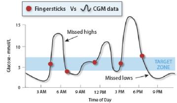 Pautas de tratamiento más agresivas En la monitorización de la glucemia Más frecuentes