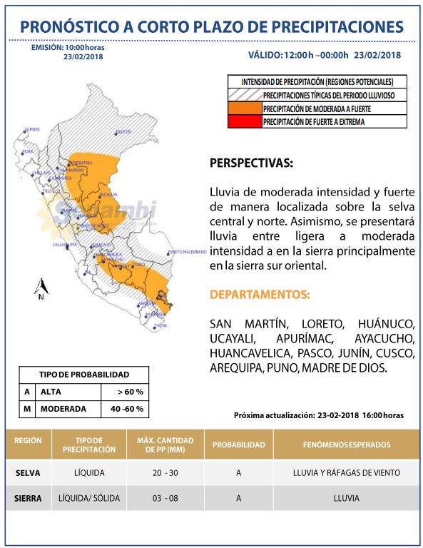 Temperaturas más altas a nivel nacional se registraron en cuatro distritos de Piura Los distritos de Chulucanas, Marcavelica, Morropón y Catacaos, ubicados en el departamento de Piura, registraron