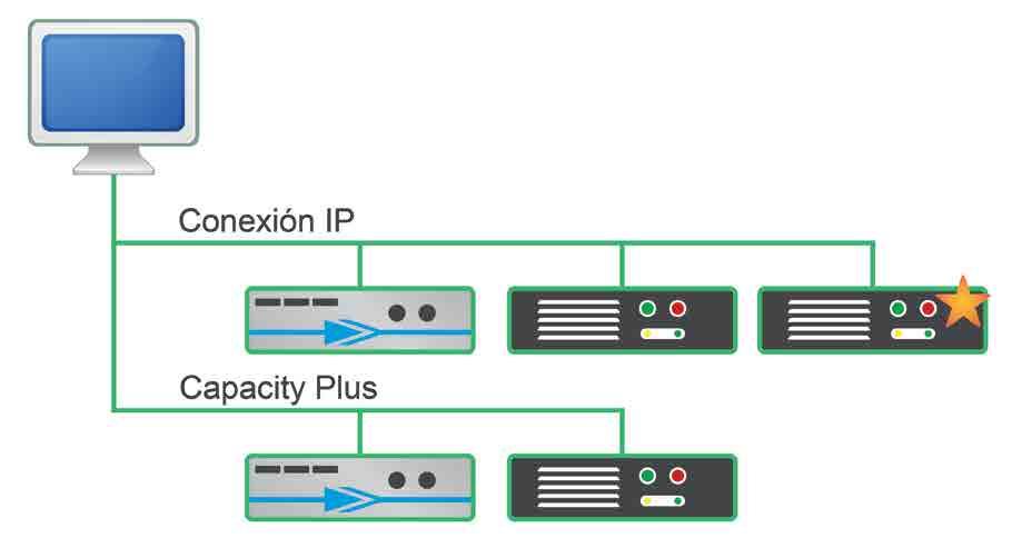 Topología de Red Representación gráfica del esquema de la red de radio que se define mediante una herramienta de configuración del servidor de radio.