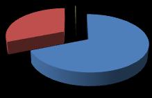 64% 67% 67% 0% 0% 3 34% 33% 3 68% 6 6 69% Aduana