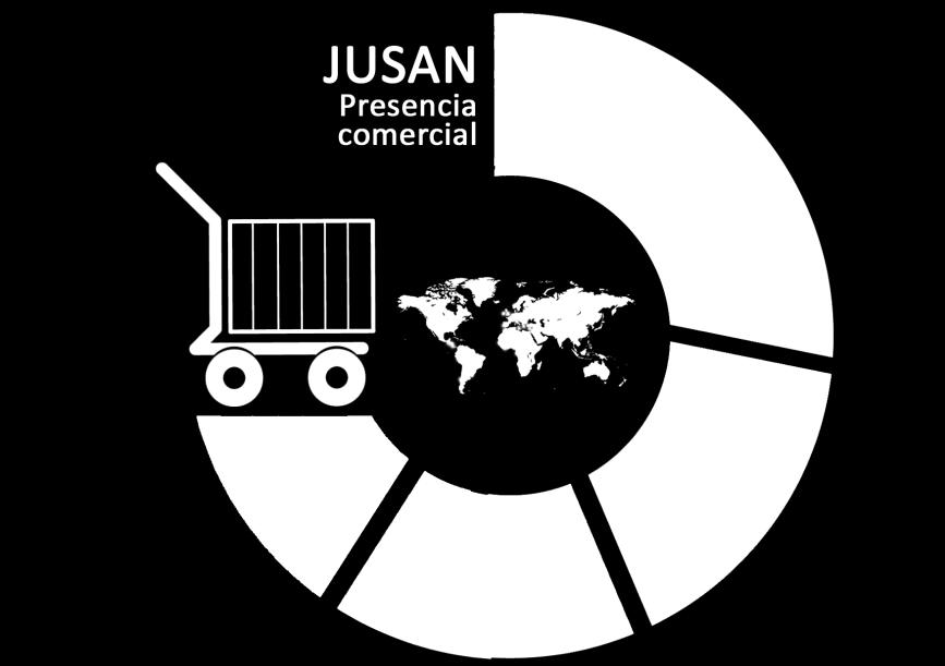 Jusan realiza su actividad comercial a través de una red consolidada de partners y mayoristas, en estrecha colaboración con operadores y fabricantes que certifican la interoperabilidad de las