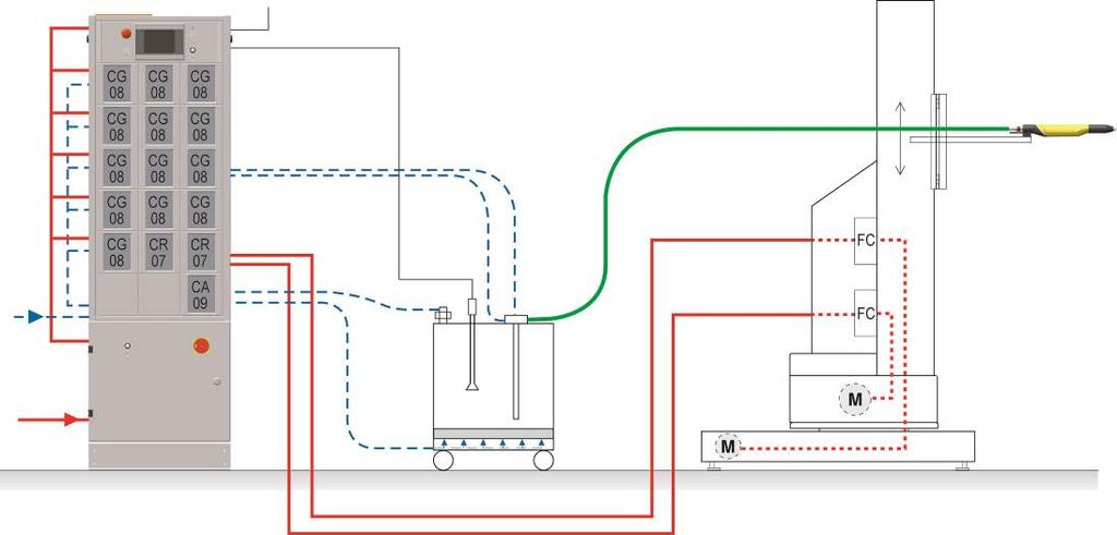 Sensor de nivel LM02 Función - Detección del nivel en el contenedor de polvo Sistema de control OptiFlex A2 - configuraciones posibles Instalación automática Unidades de control Depósito de polvo