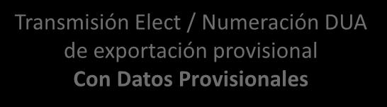 PROCEDIMIENTO DE EXPORTACIÓN ADUANAS Transmisión Elect /