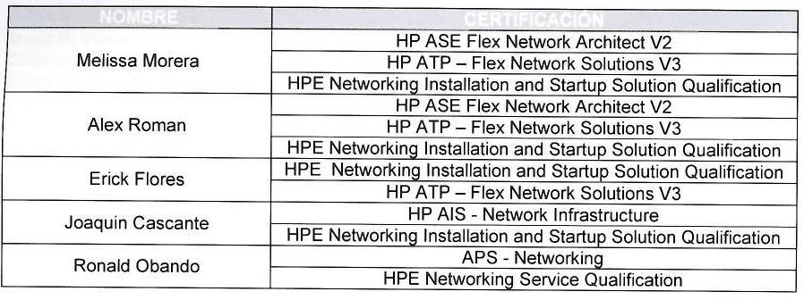 2 cual se indica Adicionalmente Hewlett Packard Enterprise Company, se permite informarles que los siguientes técnicos certificados vigentes a la fecha mencionadas a continuación:---------- (ver
