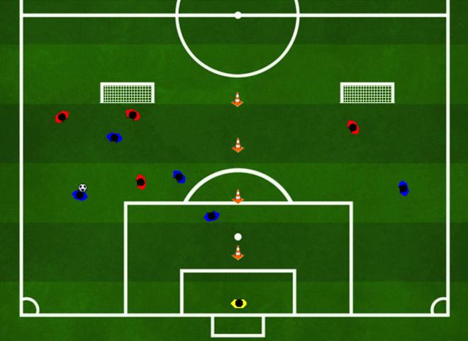 EJERCICIO 3 Basculación con pressing En una mitad del campo dividida en dos partes, se juega un 5 x 4 portero (5 defensores y 4 atacantes).