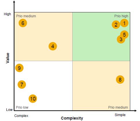 Movilidad Empresarial Uso / Volumen: Cantidad de usuarios concurrentes? Factores de éxito: Cuáles son los criterios para definir el escenario de negocio como exitoso?