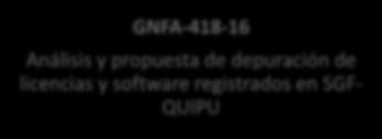 2. Acciones de depuración y preparación de la información Registrada en el SGF - QUIPU GNFA-418-16 Análisis y propuesta de depuración de licencias y software registrados en SGF- QUIPU SEDE No.