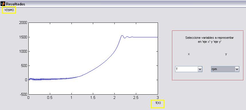 Finalmente seleccionando la variable en el eje x y en el eje y aparecen los resultados de simulación directamente como vemos en la figura 4.17: Figura 4.17. Resultados gráficos.