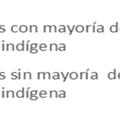 Proyectos apoyados en municipios de mayoría indígena, 201 Fuente: Indicadores de Gestión del Programa, ejercicio 2012.