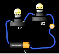 Tipos de Circuitos Eléctricos: Los circuitos eléctricos se pueden clasificar de la siguiente forma: Circuitos En Serie: En los circuitos en serie los elementos están conectados uno a continuación del