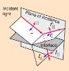 En los objetos opacos, la luz transmitida luego de múltiples eventos de dispersión y absorción, es re-emitida desde la superficie.