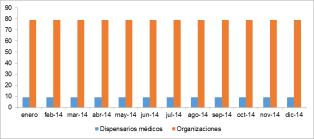 631,72 Seguro General de Salud Individual y Familiar Gráfico Nro.