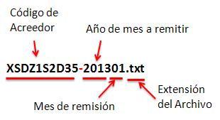 txt Ejemplo: Si el código de acreedor asignado fue el XSDZ1S2D35, y se remitirá información correspondiente al año 2013, y el mes a reportar es de enero le correspondería 01, la extensión podrá ser.