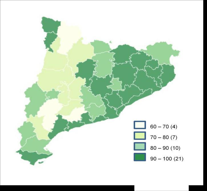 M.8 Porcentaje de la población servida saneada en Cataluña por comarcas (2014) A nivel de producción y gestión de biosólidos (Lodos) de depuradora, la implantación de sistemas de saneamiento ha