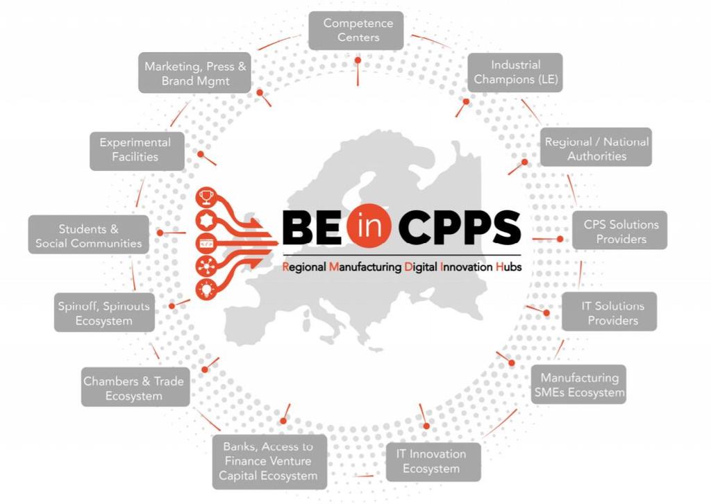 La acción de innovación BEinCPPS ejecutada por un consorcio de 23 beneficiarios pertenecientes a 8 países diferentes (Italia, Alemania, España, Francia, Portugal, Austria, Serbia, Suiza).