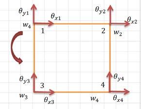 4 U + 2 4 U + 4 U = q ; D = Et3 x 4 x 2 y 2 y 4 d 12(1 v 2 ) (1) Cuya formulación variacional, genera: B T D f B da a = N t qda (11) K * a = f Para obtenerse la expresión anterior (11), escogemos un