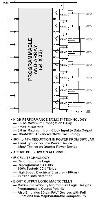 PLD Simples 25 GAL: Generic Array Logic (Lattice, 1984) Son dispositivos borrables eléctricamente diseñados para sustituir a la mayoría de las PALs de la serie general manteniendo la compatibilidad