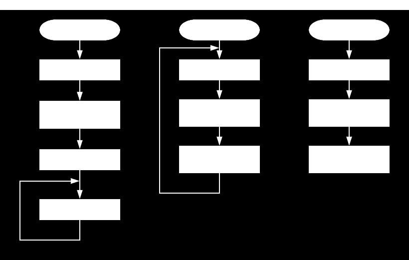 Memoria Diagrama de bloques del código: Figura 13 - Diagrama de bloques del código del generador de Envolvente.