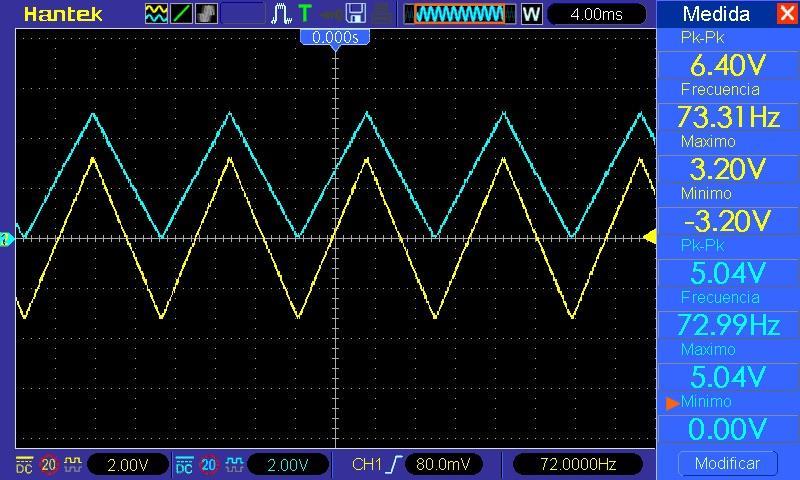 Figura 74 - Señal de salida del LFO de alta frecuencia En la figura 75 podemos observar las señales de