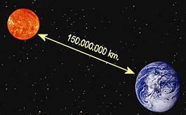 Notación científica La distancia de la Tierra al Sol es de 150 000 000 de km.