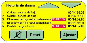 Cuando se da un estado de alarma, el panel parpadea en rojo y en amarillo, lo que indica que se ha disparado una alarma. El panel sólo mostrará la alarma de mayor prioridad.