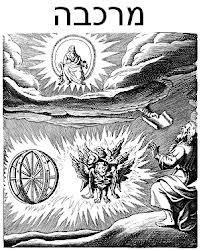 Aparece en la Biblia, Ezequiel 1:4-26, para referirse al trono- carroza de Dios, como un vehículo de cuatro ruedas conducido por cuatro querubines, cada uno de la cuáles posee cuatro alas y