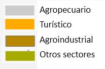 PRINCIPAL SECTOR PRODUCTIVO IMPULSADO POR LOS GAD PROVINCIALES EN EL 2016 En el 2016 a igual que el en 2015, los GAD Provinciales concentran su mayor interés en el sector productivo Agropecuario