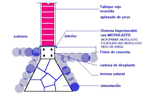 D) SISTEMA IMPERMEABLE PARA CORONAS DE CIMENTACION: Componentes: - MICROPRIMER (20 M2 /LT) - MICROLASTIC : (1.0 lt./m2.) - POLIETILENO 800: (ancho de la corona más 10 cm.) - MICROLASTIC : (1.0 lt./m2.) - ARENA LIMPIA Y CERNIDA.