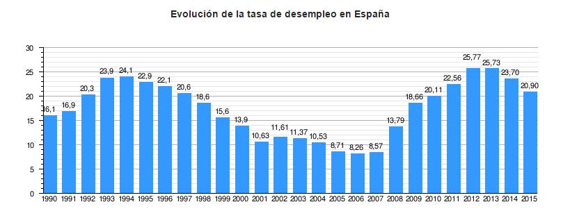 Factores políticos: Actualmente en España el tema de las concesiones municipales para poder utilizar sus espacios es un tema complicado el cual necesita tiempo.