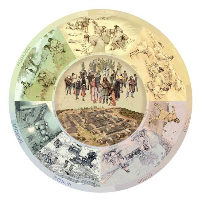1730 Isabel Baquedano, Inmaculada Escobar, Luis Palop y Enrique Baquedano Fig. 8. Rueda de actividades agropecuarias. Ilustración Arturo Asensio.