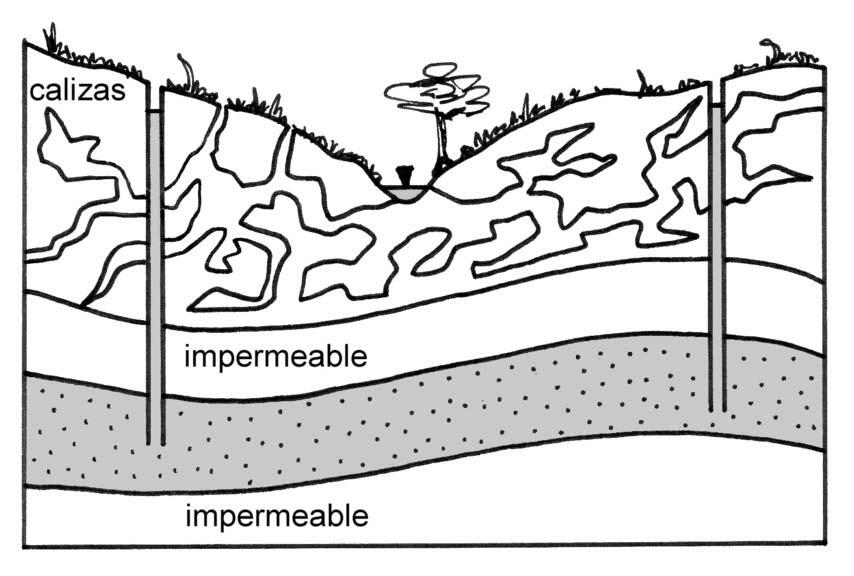 Ejercicio 10 - Dibujar el nivel piezométrico de cada acuíferos.