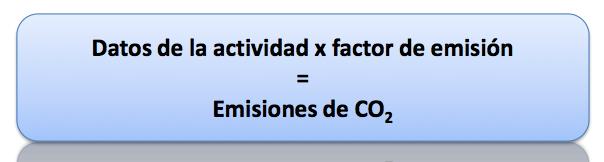 FACTOR DE EMISIÒN Dato cantidad de gas emitido por actividad que se ejerza, relación numérica a una unidad CO2eq CO2equivalente se traduce en contaminación o daño que genera un gas con respecto al