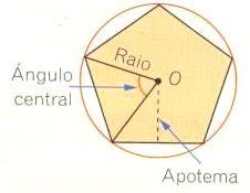 polígono que tiene todos lados iguales. EQUIÁNGULO: polígono que tiene todos ángulos iguales. REGULR: polígono que tiene todos lados y ángulos iguales.
