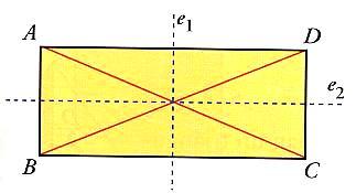 RECTÁNGULOS (y los cuatro ángulos rectos) 5. Diagonales iguales. 6. Tienen dos ejes de simetría.