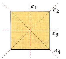 Diagonales iguales y perpendiculares en puntos medios. 6. Tienen cuatro ejes de simetría.
