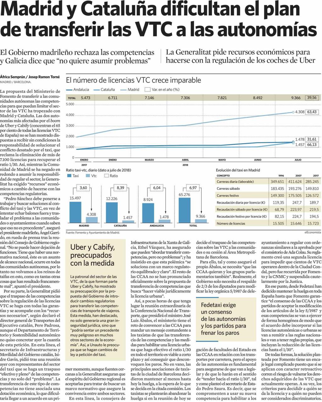 El Economista España 16.098 Ejemplares 11.001 Ejemplares Página: 6 Sección: E & F Valor: 11.