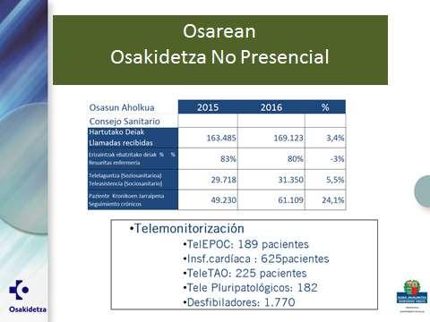 OSAREAN. OSAKIDETZA NO PRESENCIAL Consejo Sanitario El Consejo Sanitario continúa con su crecimiento en llamadas recibidas, un 3,4% (169.123 consultas atendidas).