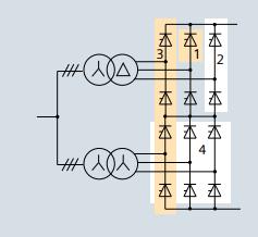 Se pueden encontrar configuración de tiristores de doce pulsos, en este caso se conectan en serie dos puentes de seis pulsos, la rectificación se consigue con una onda de corriente continua con un