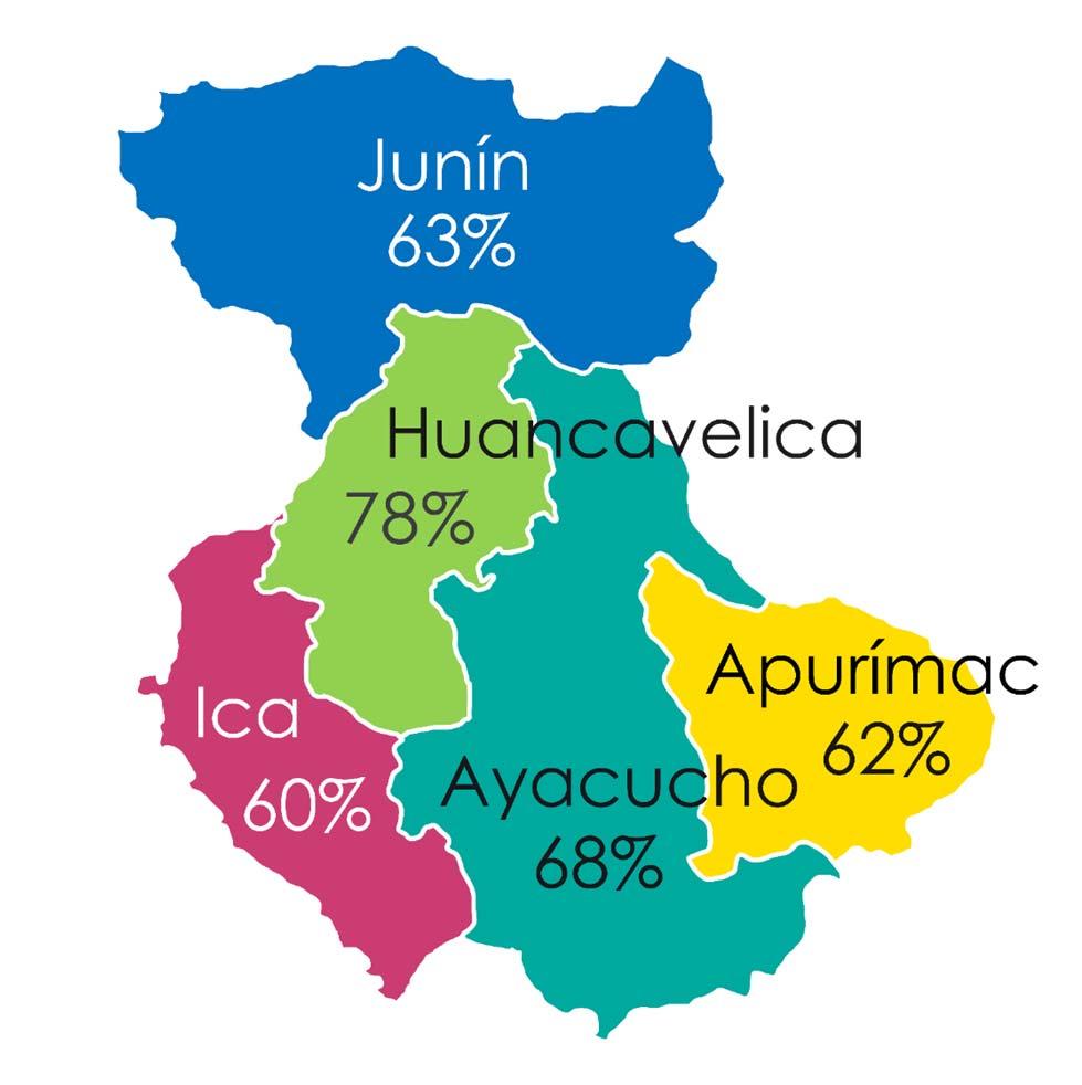 40 A nivel regional, Apurímac registró el mayor presupuesto per cápita de gasto total e inversión.