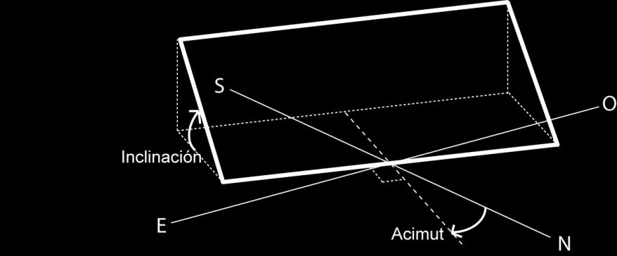 El acimut puede tener valores entre 0 y 360 grados, donde cero corresponde a un panel mirando hacia el norte y el ángulo va aumentando a medida que se gira hacia el este (por ejemplo, Acimut=90,
