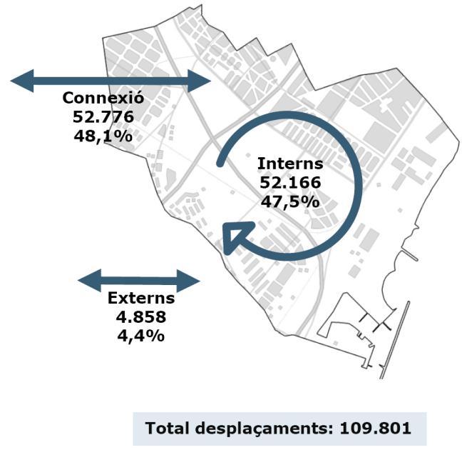 3. Anàlisi dels desplaçaments Mobilitat dels residents EMQ 2011: