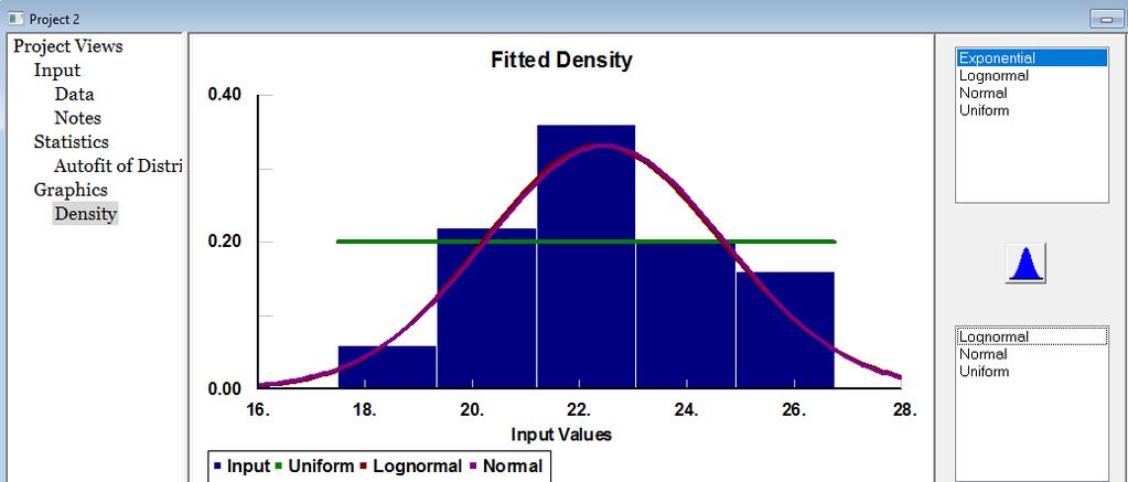 Las Distribuciones analizadas en el orden que mejor se ajustan a los datos: La Distribución Lognormal(-59.5, 4.41,0.0273) con rango de 100. La Distribución Normal(22.5, 2.24) con rango de 95.2. La Distribución Uniforme(17.