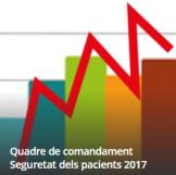Cirurgia Segura a Catalunya Any 2014 Inici recollida de dades dels indicadors del Quadre de comandament de seguretat dels pacients