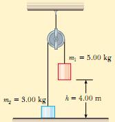 16. La figura muestra dos masas conectadas entre sí por medio de una cuerda ligera que pasa sobre una polea ligera sin fricción. La masa de 5.00 kg se suelta desde el reposo.